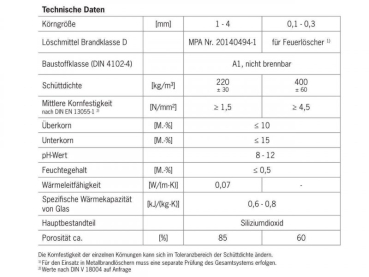 Preview: FIREBALLS Brandschutz Feuerlöschgranulat für Lithium Akkus 5 Liter extron X3360