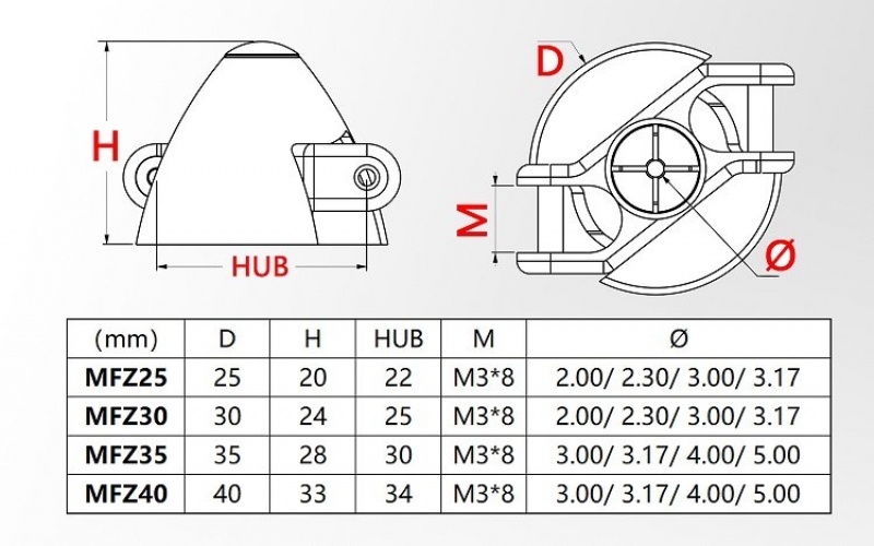 Z-Klappspinner Alu Ø 35mm inkl. Adapter für 3.0, 3.17, 4.0 und 5.0mm Wellen